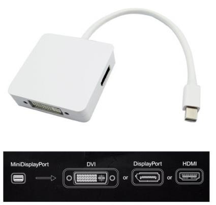 ADAPTADOR MINI DISPLAY PORT MACHO - HDMI + DVI FEMEA