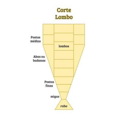 Bacalhau Seco Inteiro Graúdo Atlântico 2,400Kg - Corte lombo