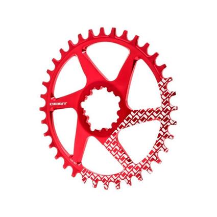 OnOff GXP Direct Mount