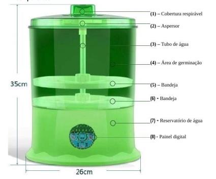 Germinador Elétrico