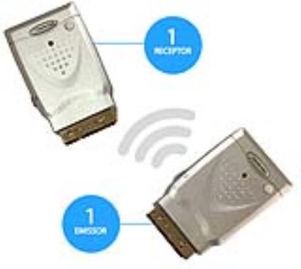 Emissor-Receptor Sinal A/V + IR 2,4GHz (MINI) - PRO BASIC