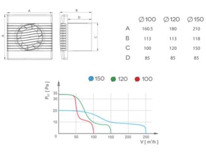 Ventilador extrator de banheiro de cozinha de parede de qualidade 100 mm com cabo de tração pRim AIRROXY