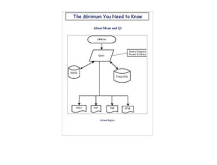 Livro The Minimum You Need to Know About Mono and Qt de Roland Hughes (Inglês)