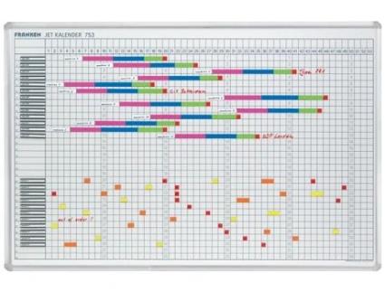 Calendário Anual Do Conselho de Planejamento FRANKEN Jet Calendar