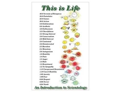 Livro This is Life An introduction to Scientology 1 ScientologyDissemination de Reg Sharpe (Alemão)