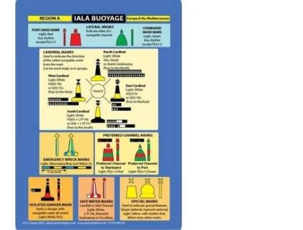 Livro IALA Buoyage de Robert Dearn (Inglês)