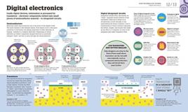 Livro How Technology Works
