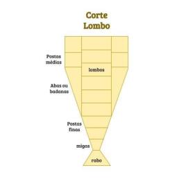 Bacalhau Seco Inteiro Graúdo Atlântico 2,400Kg - Corte lombo
