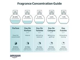 Perfume Unissexo Acqua  EDC Pink Pepper & Grapefruit - 170 ml