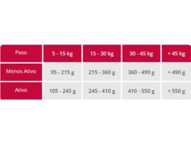 Ração Seca Cão AVENAL Dog High Energy 18kg