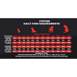 Ração para Cães  (1.5 Kg - Seca - Cachorros)