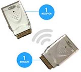 Emissor-Receptor Sinal A/V + IR 2,4GHz (MINI) - PRO BASIC