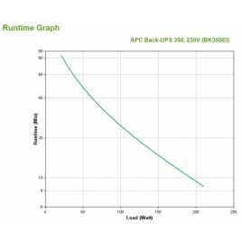 APC BK350EI BACK UPS (OFFLINE)