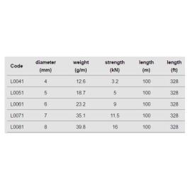 Cordão 6 Mm 100 m Grey