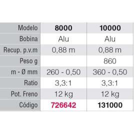Tica Molinete Surfcasting Ggat 8000 Blue