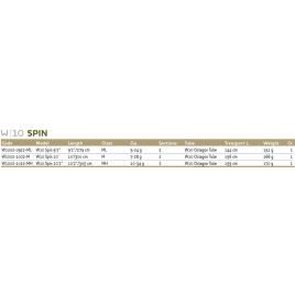 Westin Cana Spinning W10 2.75 m Black