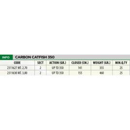 Lineaeffe Cana Silúrideo Carbon 2.70 m Black