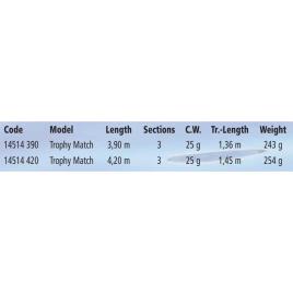 Haste Trophy Match 4.20 m Black