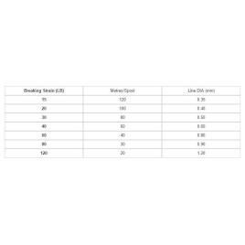 Black Magic Tough Fluorocarbon 60 M 0.600 mm Clear