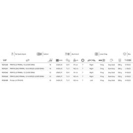 Fin-nor Molinete Trolling Primal Hi Speed Lever Drag 12 Dark Grey