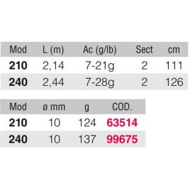 Kali Kunnan Cana Spinning Mythicnaker 2.14 m Black