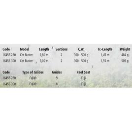 Black Cat Cana Silúrideo Buster 2.80 m Black