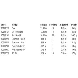 Browning Kit Xitan Z8-3 Advance 16.0 m Black