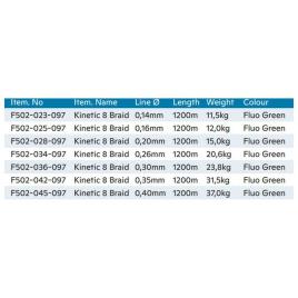 Kinetic Trançado Cyber 8 1200 M 0.200 mm Fluo Green