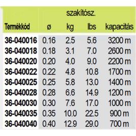 Cormoran Linha Cortest Mp 2600 M 0.180 mm Green