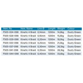 Trançado Cyber 4 1200 M 0.160 mm Dusty Green