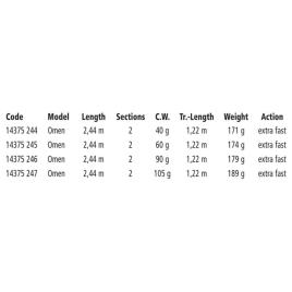 Quantum Fishing Cana Spinning Omen 2.74 m Black