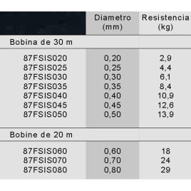 Linha Impact Shock Leader 20 M 0.800 mm (64.00 Lbss) Red