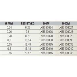 Linha Brownstone 1000 M 0.260 mm Brown