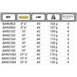 Cana Mosca Rookie 3.05 m Black