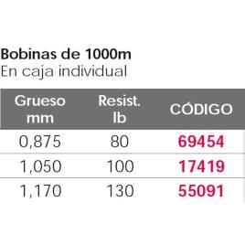 Kali Kunnan Fio Big Thunnus 1000 M 1.050 mm Blue