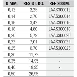 Fio Akira Surf 3000 M 0.220 mm Red