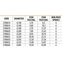 Monofilamento Nobu Pro 1000 M 0.305 mm Sky Blue