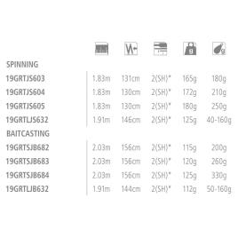 Cana Baitcasting Grappler Type Slow 2.03 m