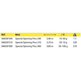 Sea Monsters Cana Spinning Special Plus 3.00 m Black