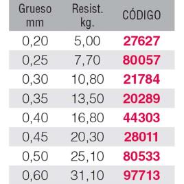 Kali Kunnan Fio Shiro 300 M 0.400 mm Clear