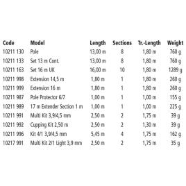 Browning Kit Sphere Zero-g F1+ 5.45 m Black