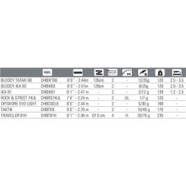 Cana Egging Bloody Ika 83 2.51 m Black