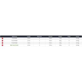 Daiwa Cana Pesca De Fundo Triforce Buscle 2.70 m Silver