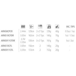 Shimano Fishing Haste Aernos Commercial Feeder 3.35 m Black