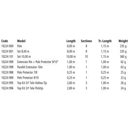 Browning Kit Sphere Silverlite System 2.60 m Black