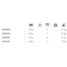 Shimano Fishing Haste Aspire 6.00 m Multicolor