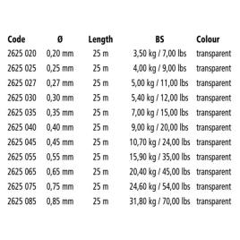 Fluorocarbono Predator 25 M 0.200 mm Transparent