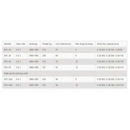Molinete Spinning Epixor Ls 55 Black