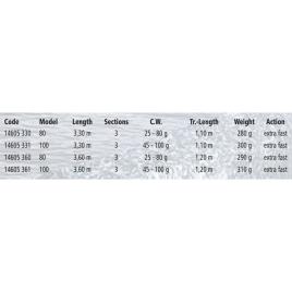 Zebco Cana Spinning Z-cast Allround 3.30 m Black