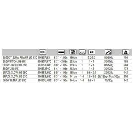 Hart Cana Baitcasting Bloody Brazil Slow 63c 1.90 m Black